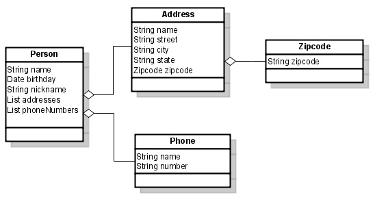 JSON Serialization Usage